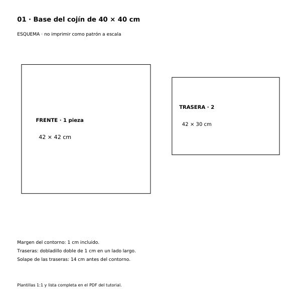 Esquema de corte del frente de 42 por 42 cm y dos traseras de 42 por 30 cm