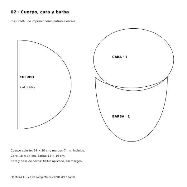 Plantillas esquemáticas del cuerpo al doblez, cara ovalada y base de barba